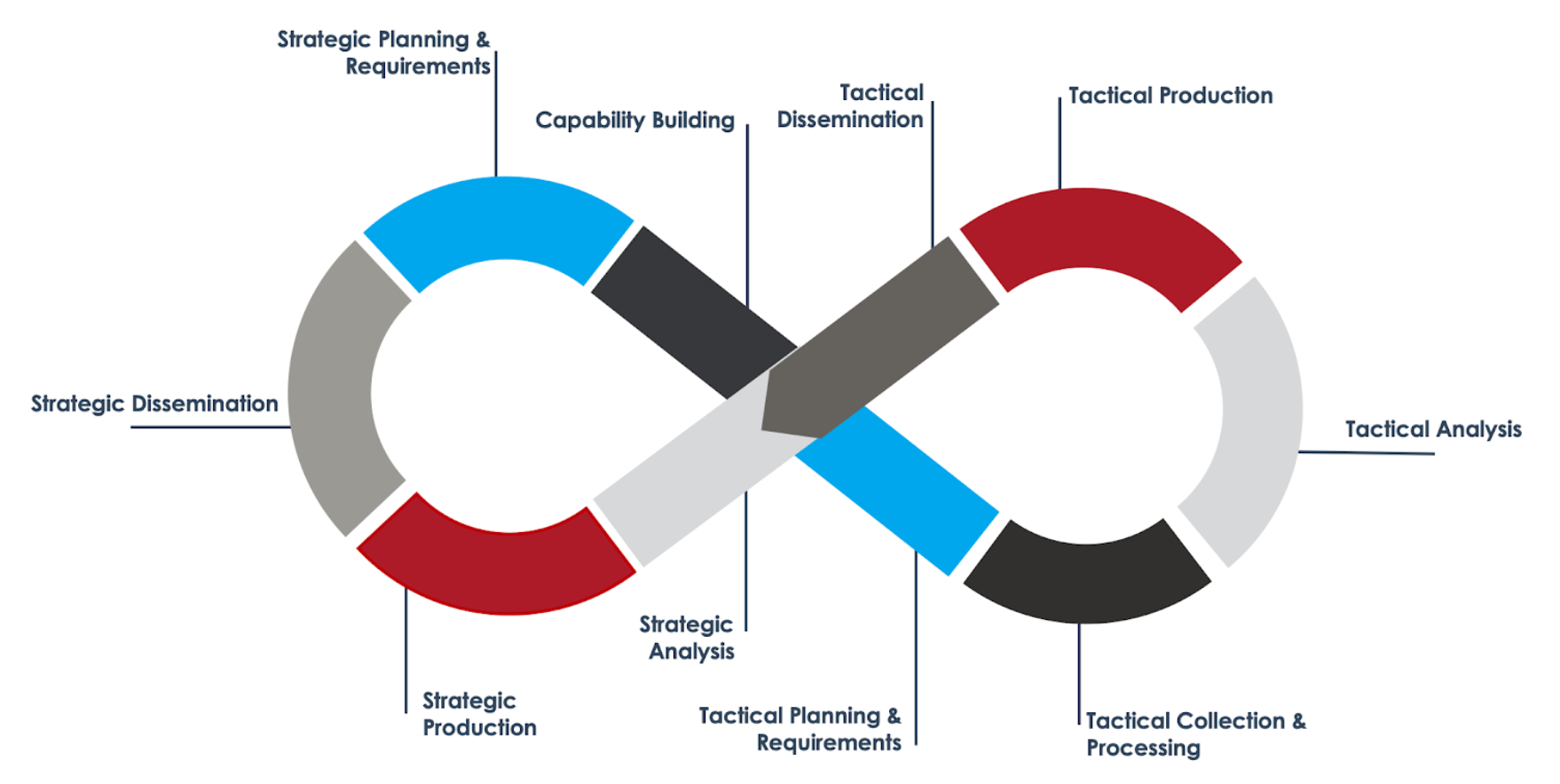 CTI Process Hyperloop