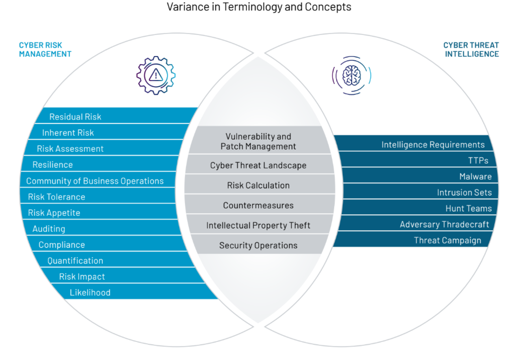 cti and risk concepts