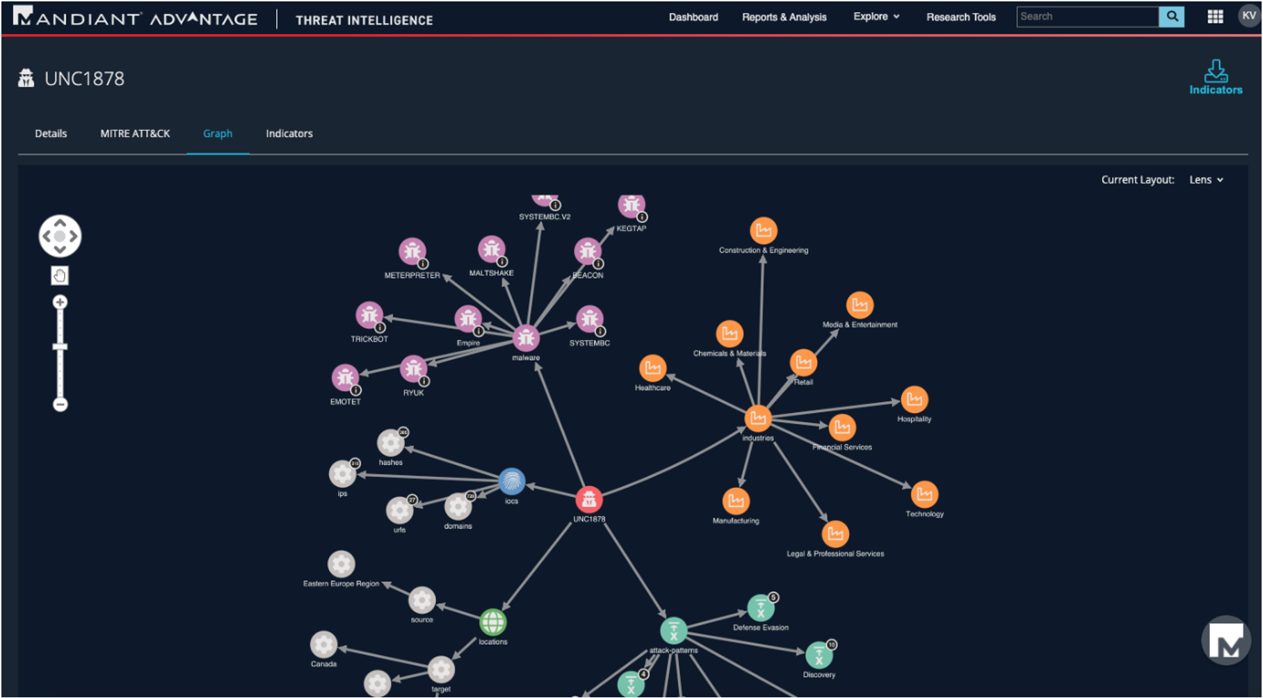 UNC1878 in Mandiant Advantage