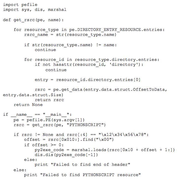 When byte code bites: Who checks the contents of compiled Python