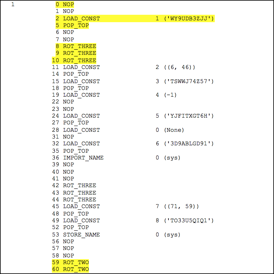 Example bytecode disassembly