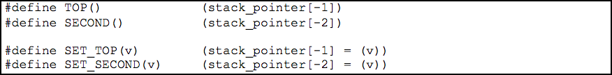 Macro definitions