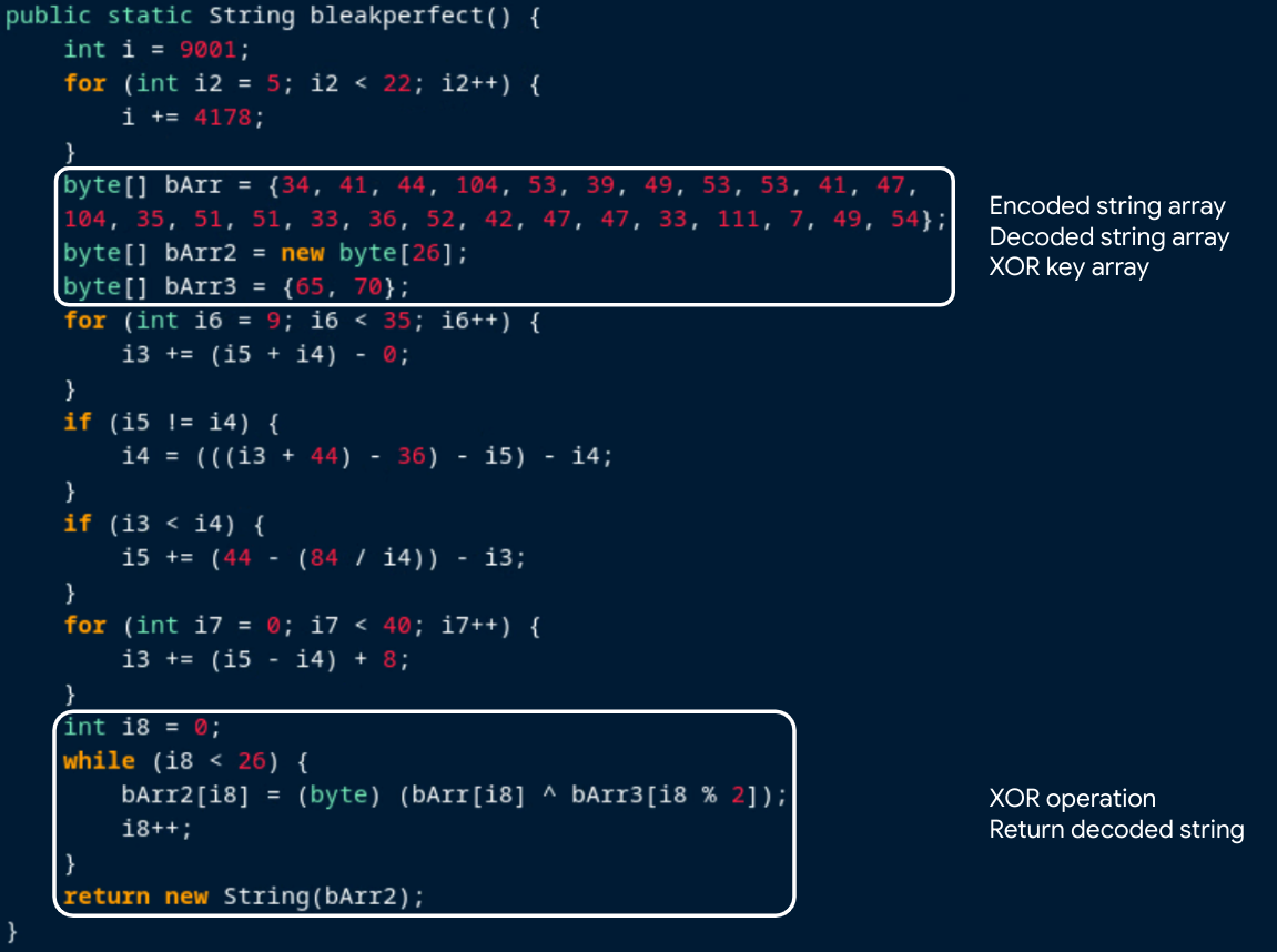 Excerpt from obfuscated method to decode a string