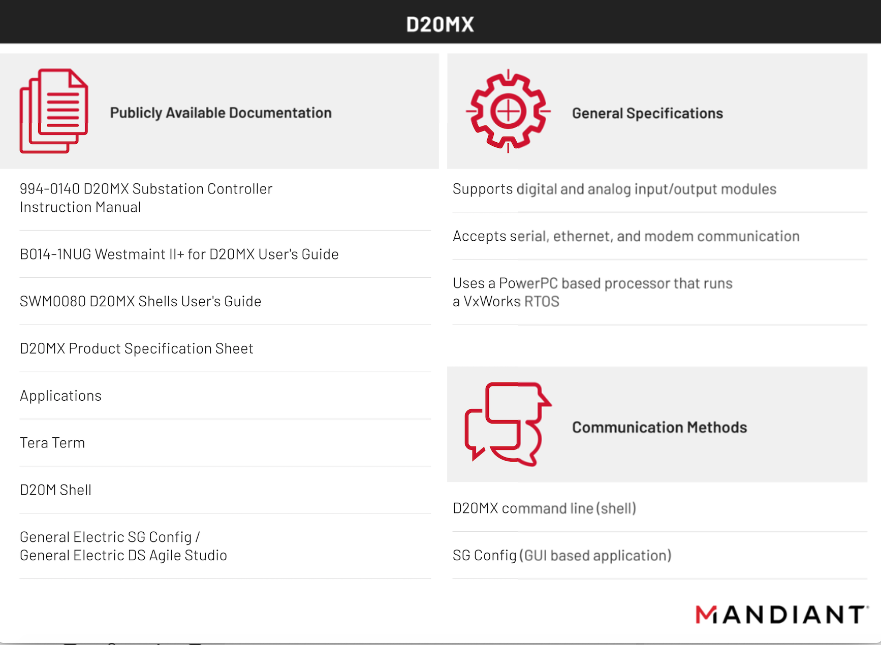 D20MX features and specifications based on publicly available information