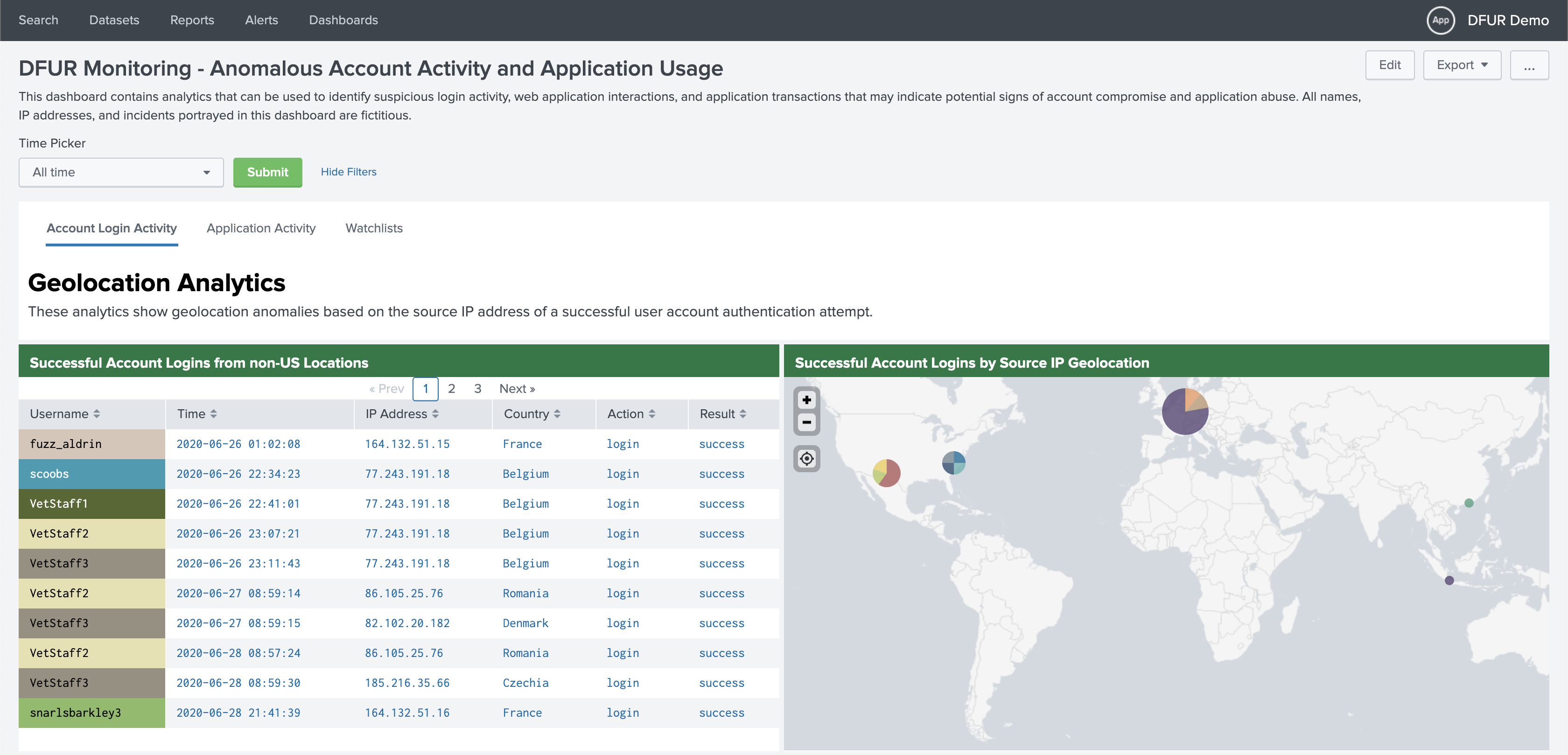 DFUR monitoring and detection dashboard