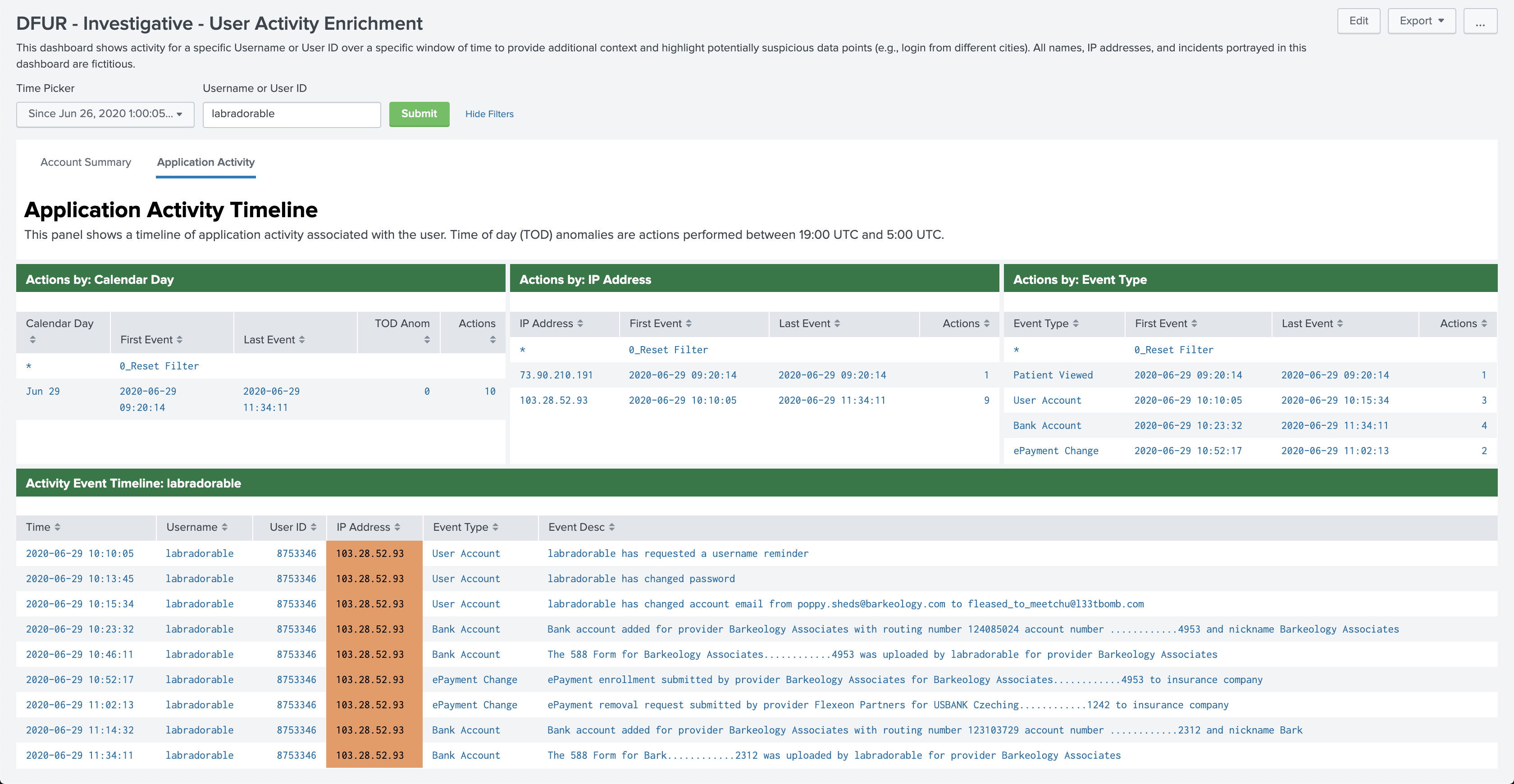 Application activity timeline filtered based on IP address