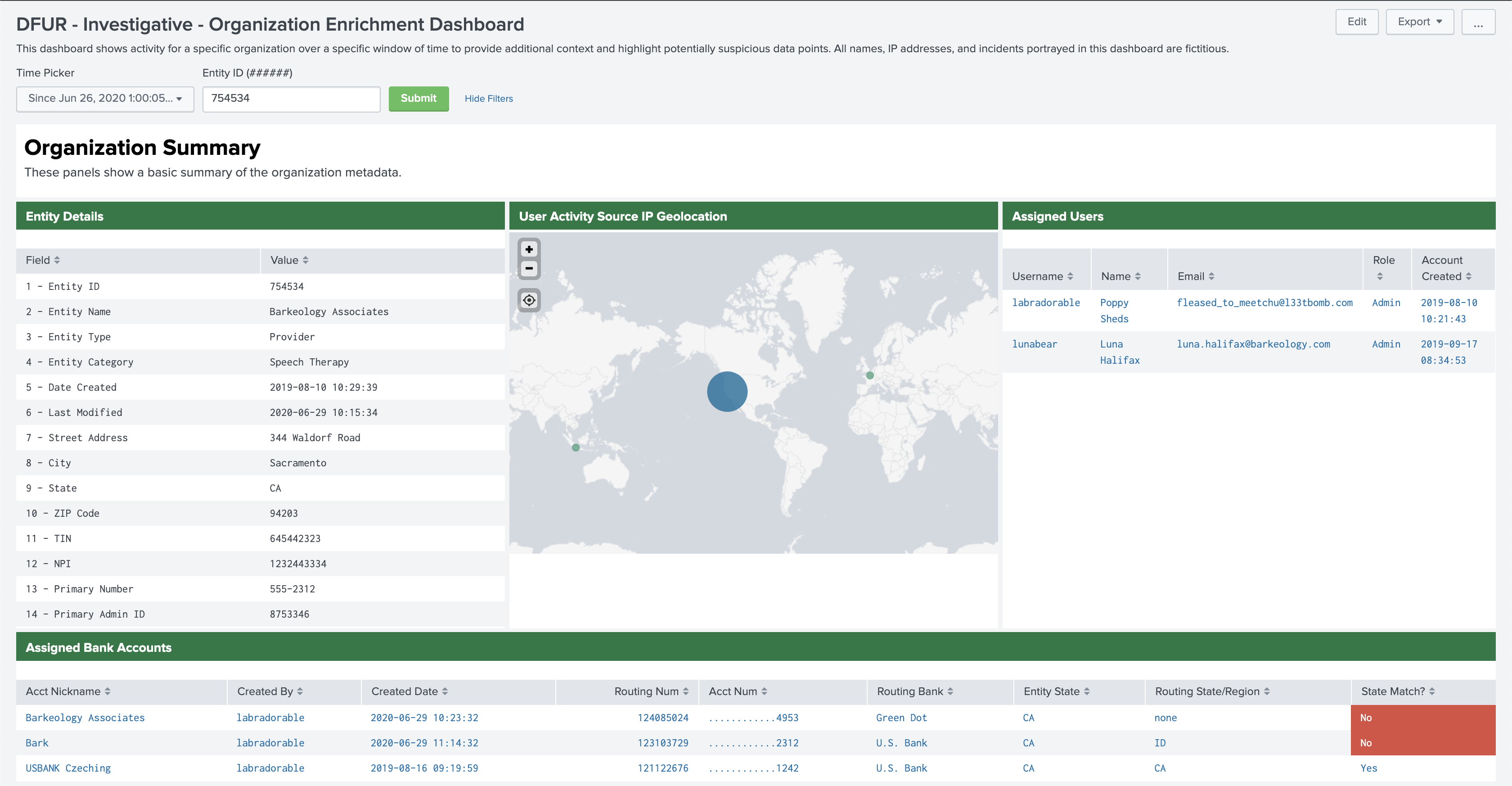 Organization Enrichment Dashboard