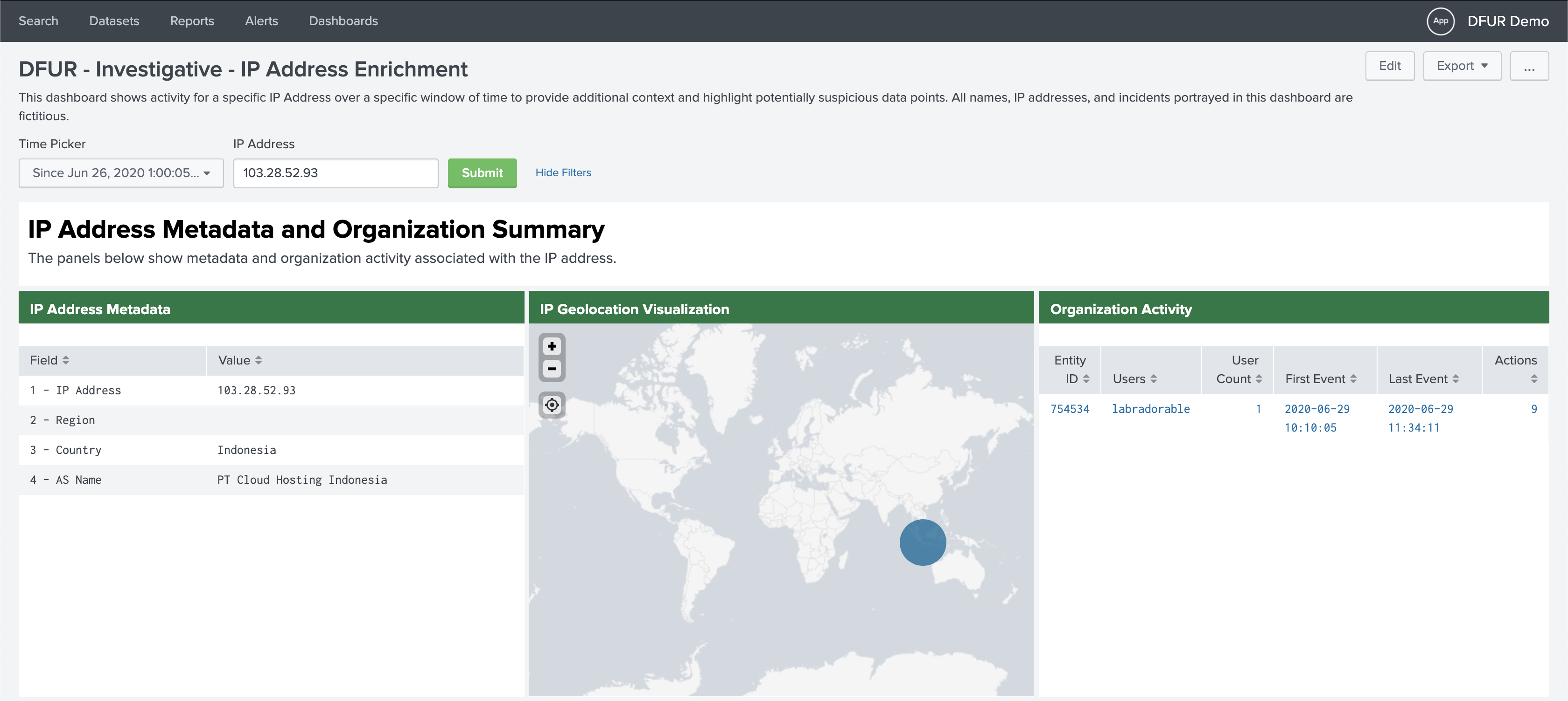 IP Address Enrichment dashboard