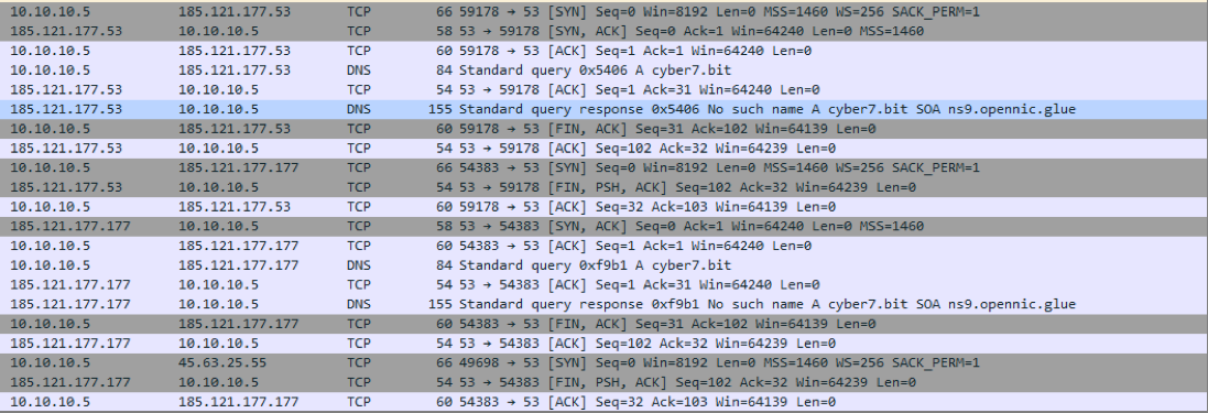 DNS requests for cyber7.bit domain