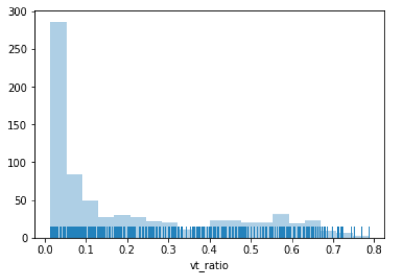 Ratio of vendors calling file bad/total number of vendors