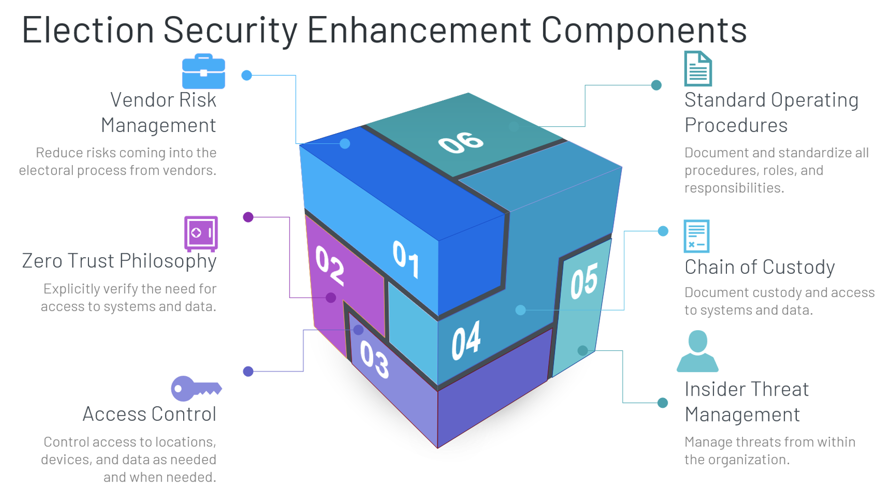 enhancement components