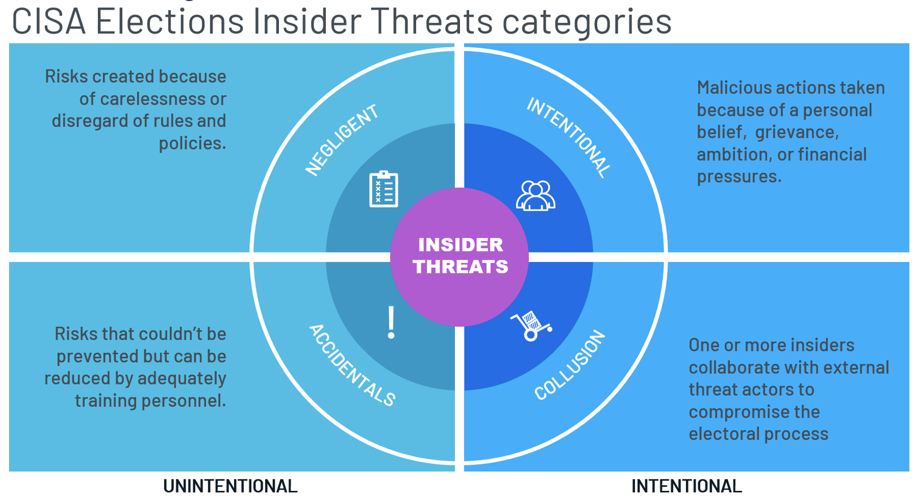 election insider threat