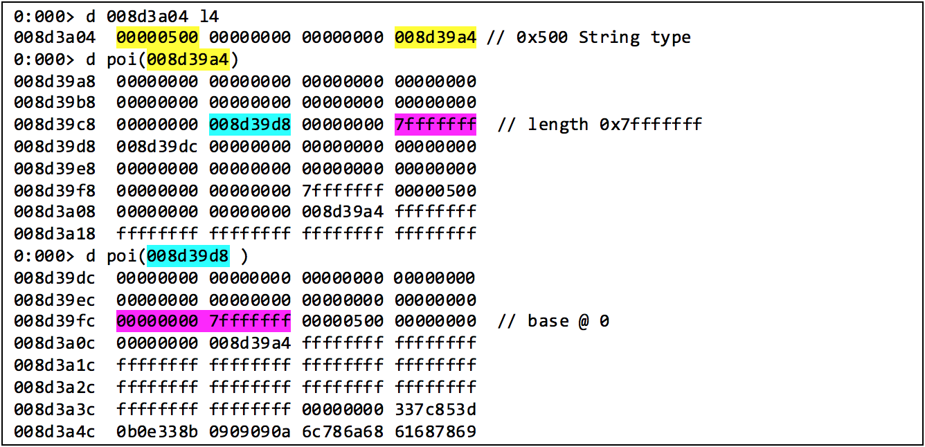 Faked String Object