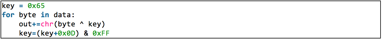 Shellcode obfuscation algorithm