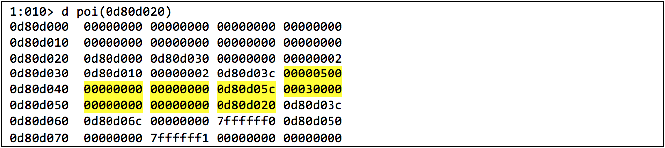 Memory layout of the sprayed data