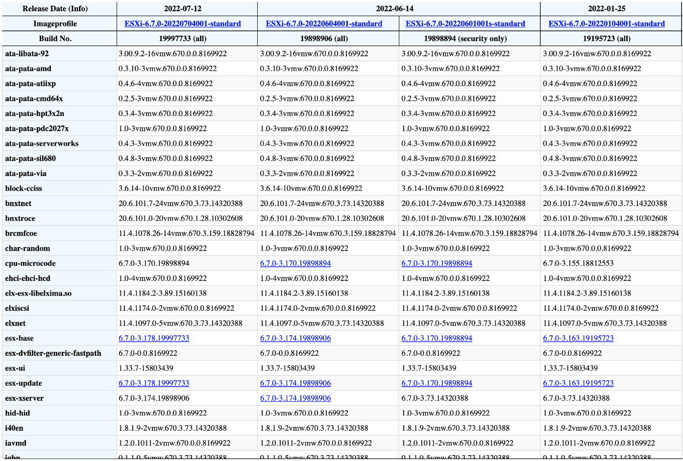 Sample of Known Good VIB Matrix