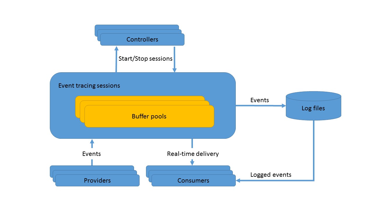 ETW Architecture