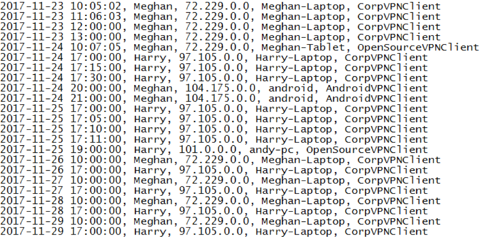 Example GeoLogonalyzer input