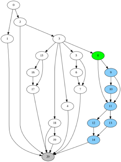 Example Unique Reachable selection