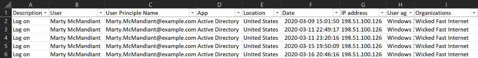 O365 data set