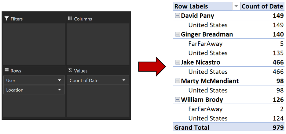 PivotTable field definitions