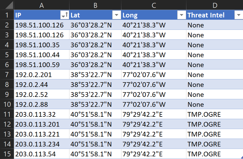 IP address enrichment