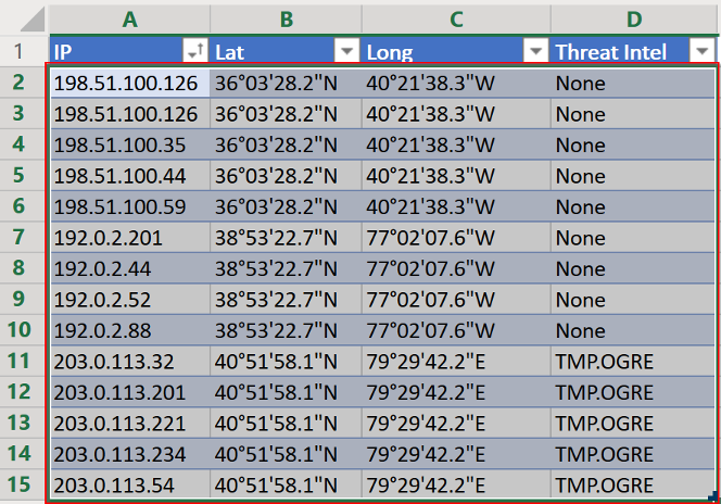 VLOOKUP table array