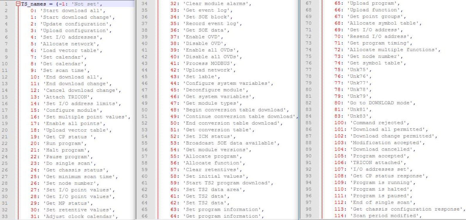 Excerpt TS_cnames.pyc TS_names array, which contain TRITON actor’s notes for execution command function codes