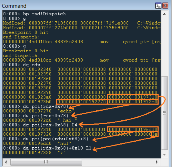 cmd!Dispatch の 2 番目の引数で興味深いポインタを調べる