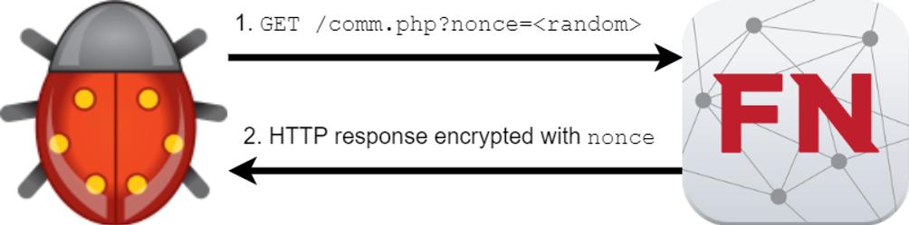 Malware example that expects a specific key based on beacon data