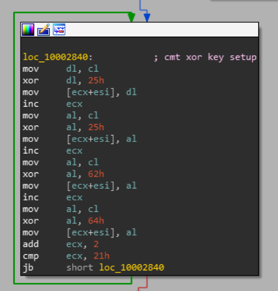 XOR key generation