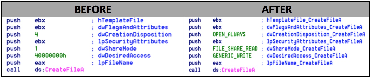 Automatic labelling of standard symbolic constants