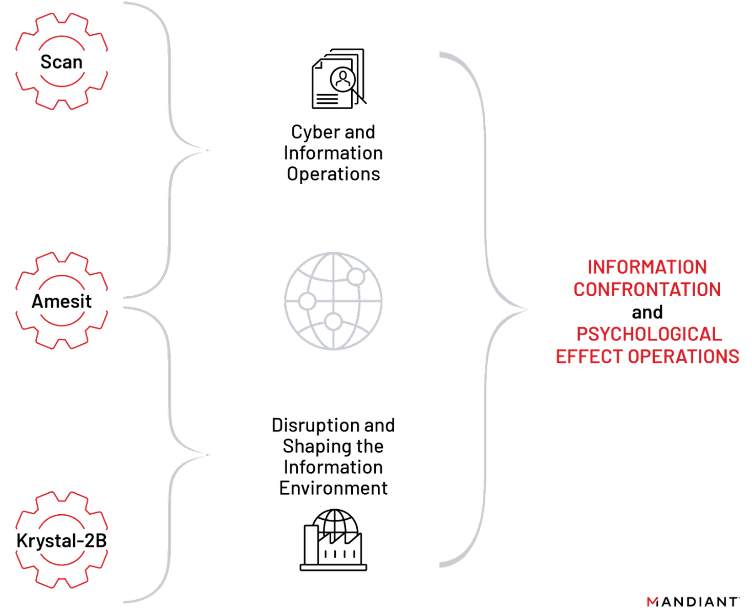 Assessment of capabilities documented in NTC Vulkan aligned with broader strategic goals of Russian intelligence services