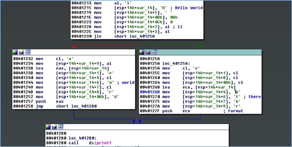 Two strings, one buffer, multiple basic blocks