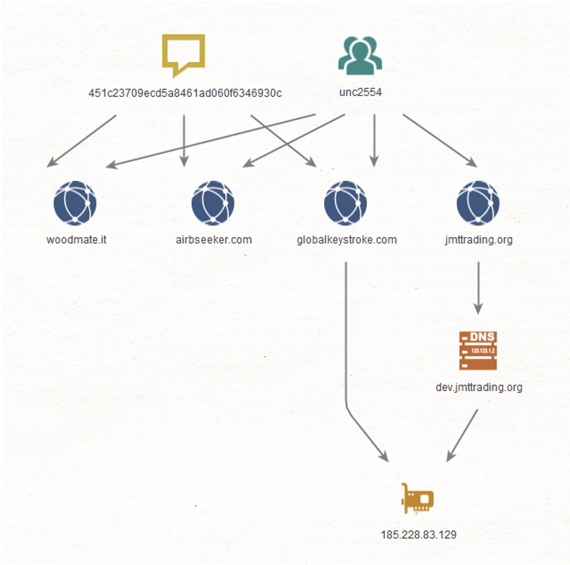 POOLRAT Link to CoinGoTrade and JMT Trading Activity