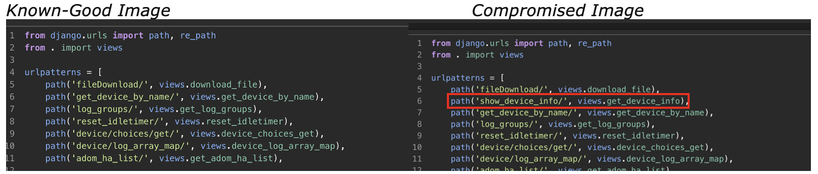 Comparison of urls.py