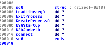 Function pointer structure