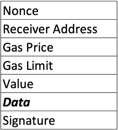 Example of Ethereum transaction structure