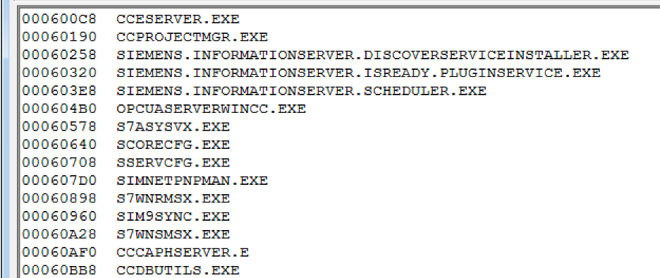Subset of processes in observed CLOP sample