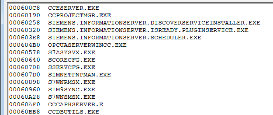 Subset of processes in observed CLOP sample