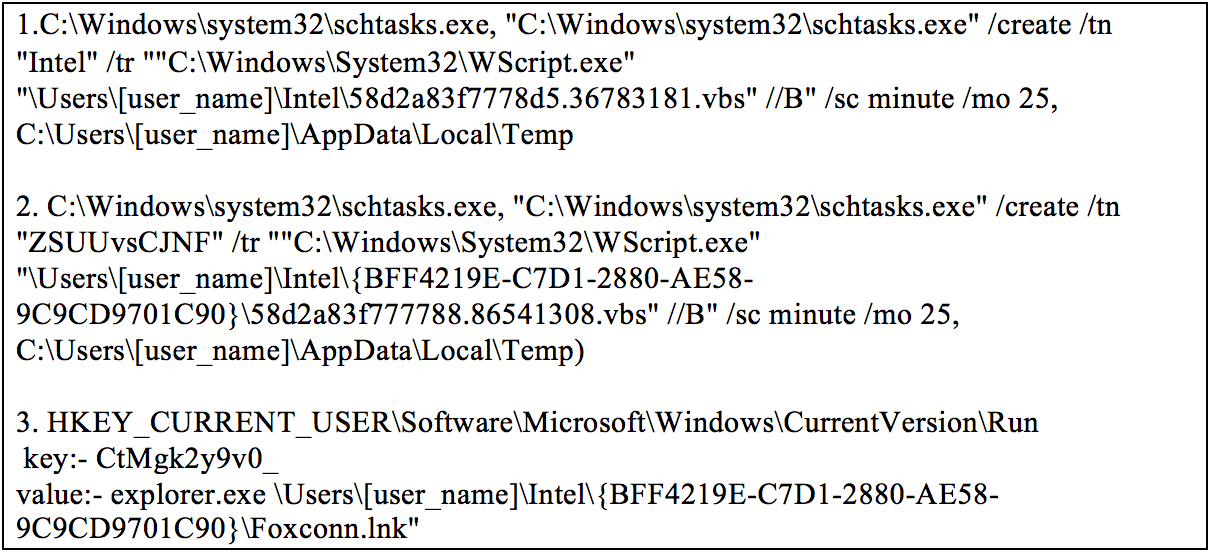 FIN7 phishing lure persistence mechanisms