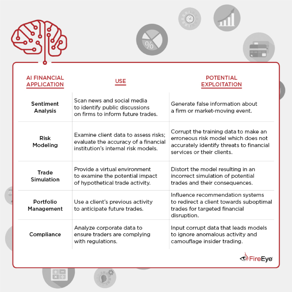 Financial AI tools and their weaknesses