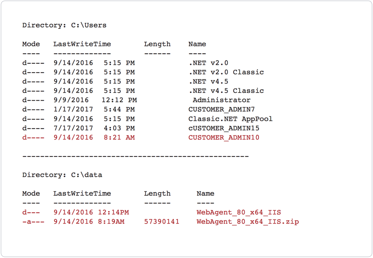 Directory listing output