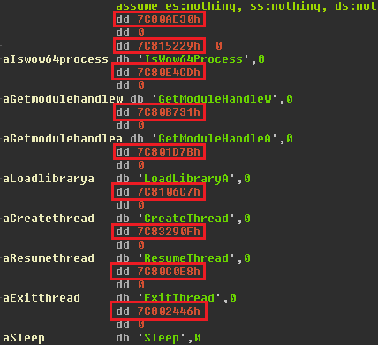 Unnamed library function addresses