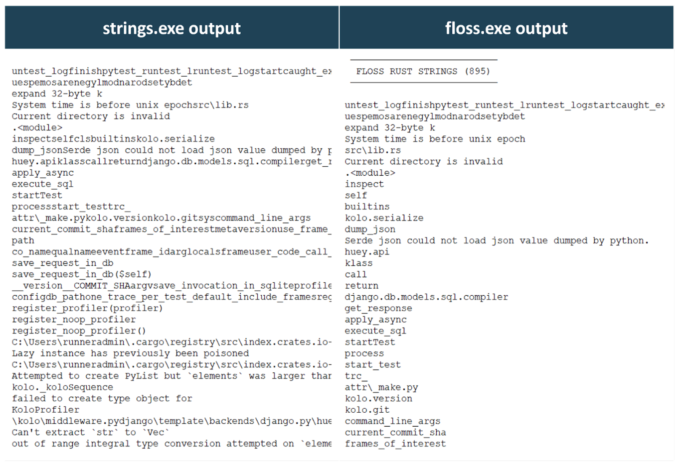 FLOSS for Gophers and Crabs Extracting Strings from Go and Rust