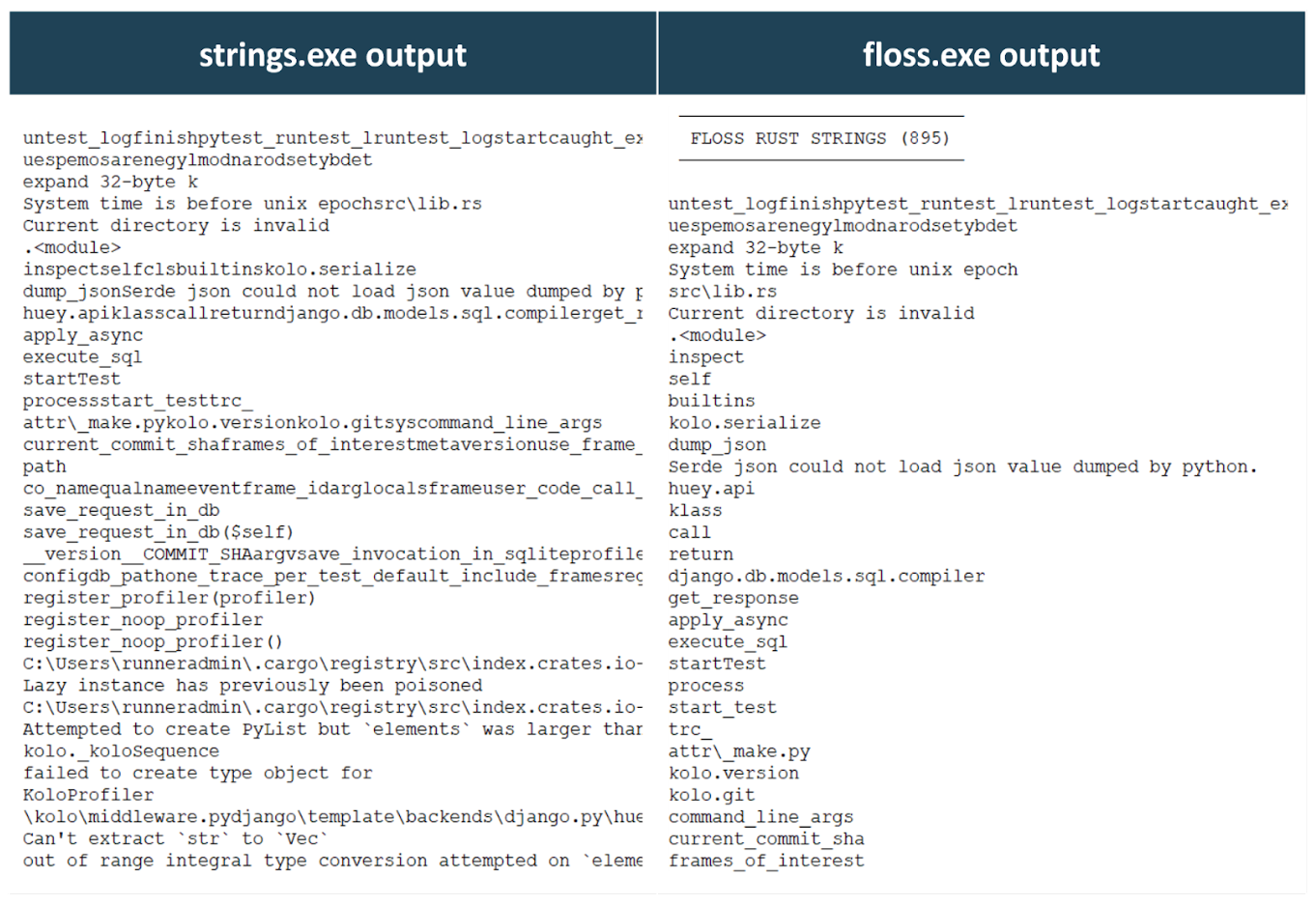 Example comparison of strings.exe and FLOSS output