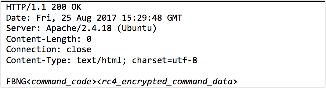 FormBook C2 server response with command