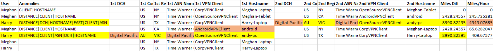 Example GeoLogonalyzer output