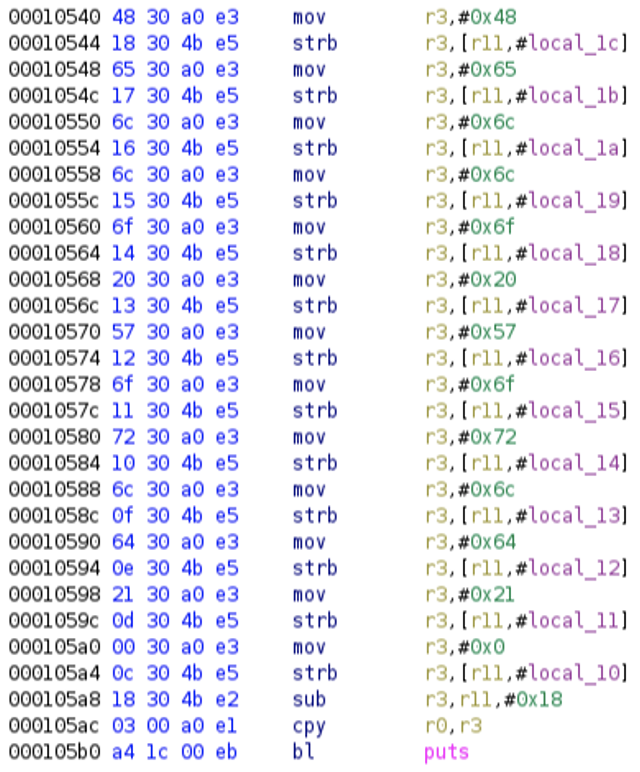 ARM code used to build stack string