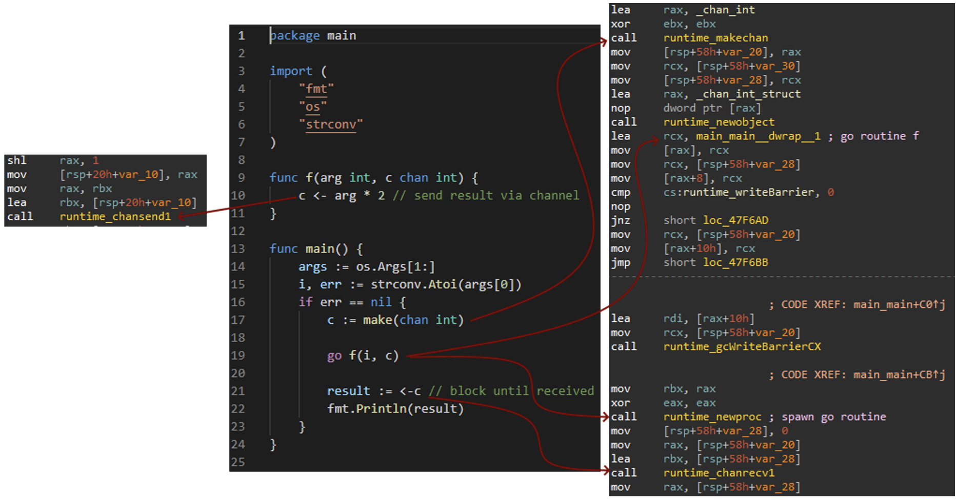 Runtime functions implementing Go routines